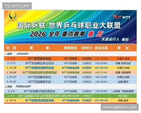 2026年世乒赛比赛时间安排及赛事亮点分析